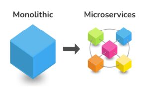 Microservices Architecture