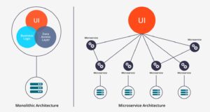 Microservices Architecture