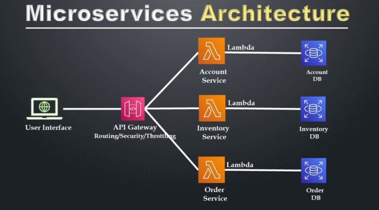 Microservices Architecture